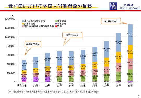 お役立ち情報 外国人労働者の労務管理１ 東京都港区 助成金申請等なら あけぼのフェニックス社会保険労務士事務所